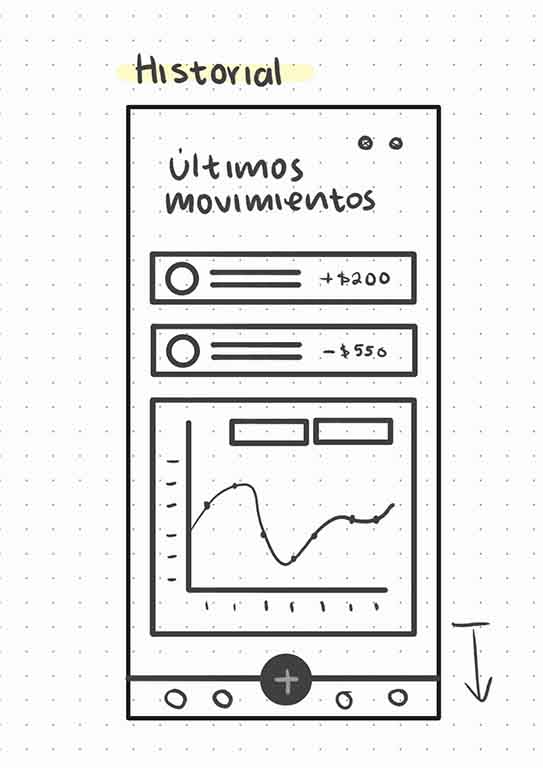 wireframes - Money Care